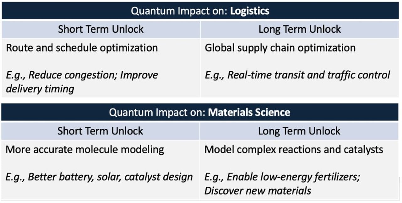 Portal Ventures | Finding the Right Quantum Crypto Play is Harder Than You  Think