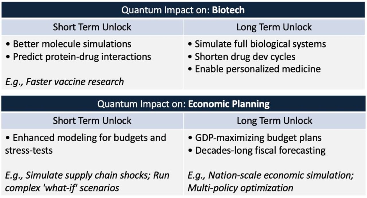 Portal Ventures | Finding the Right Quantum Crypto Play is Harder Than You  Think