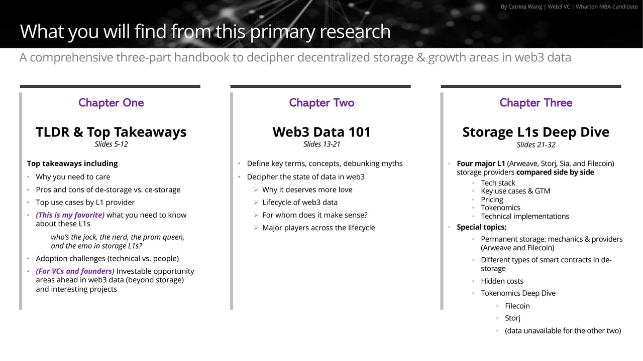 Portal Ventures | An Honest Report on Web3 Data & Storage