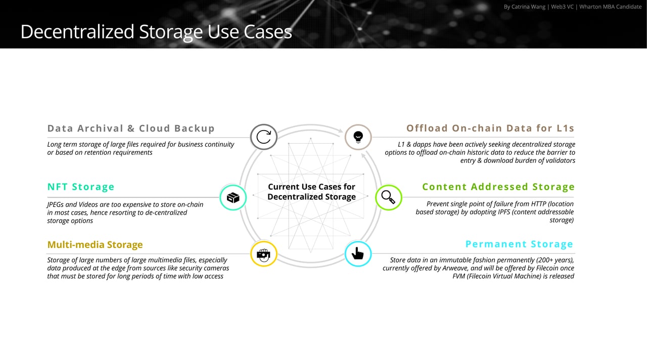 Portal Ventures | An Honest Report on Web3 Data & Storage